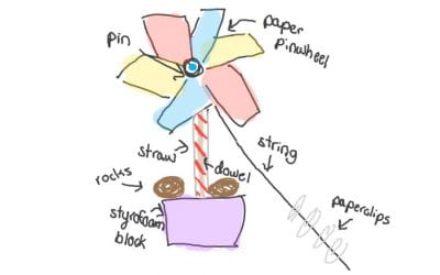 Ninth Grade Phsyics Students Design Their Own Windmills